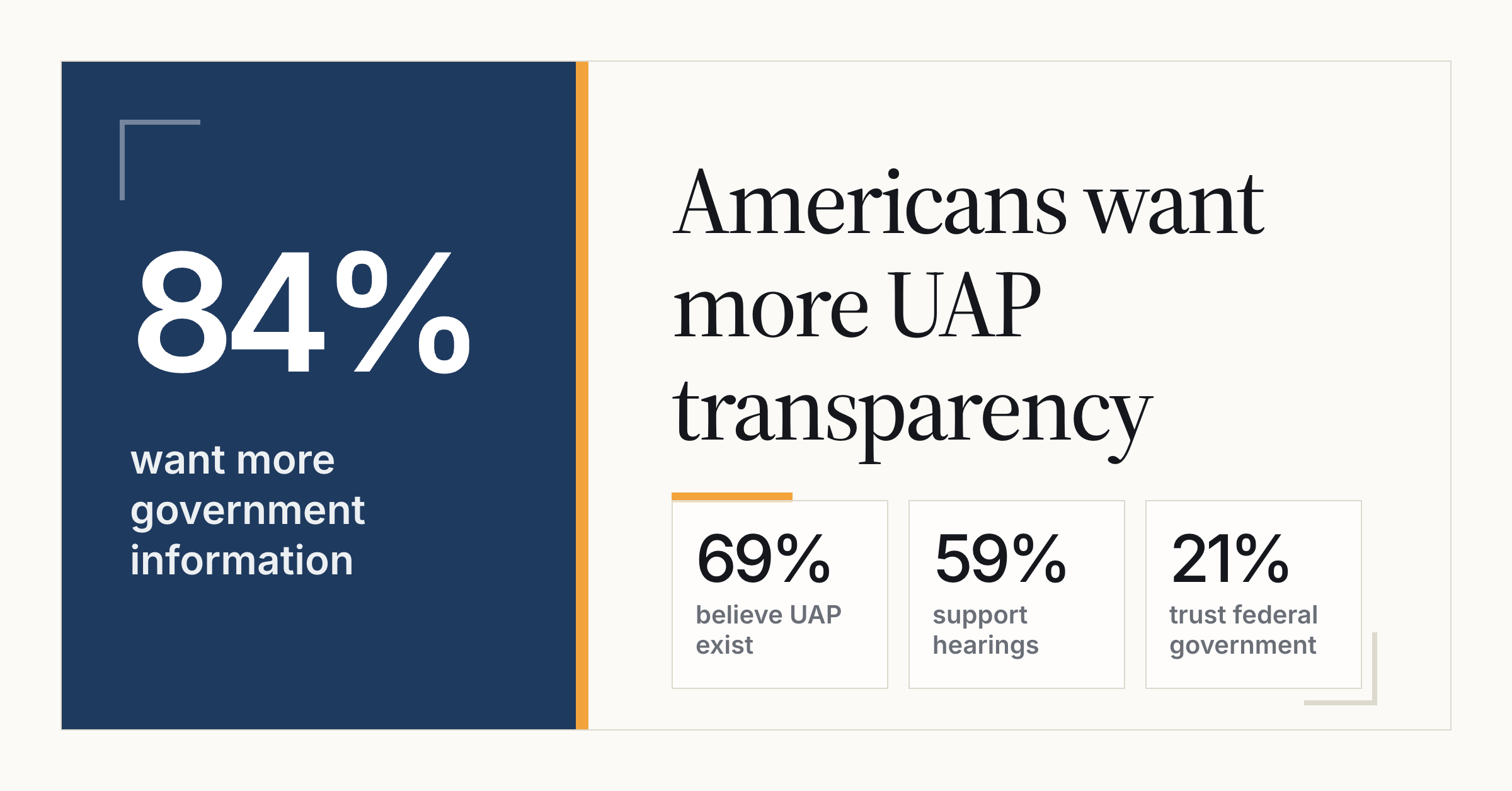 Public Sentiment on UAP Transparency